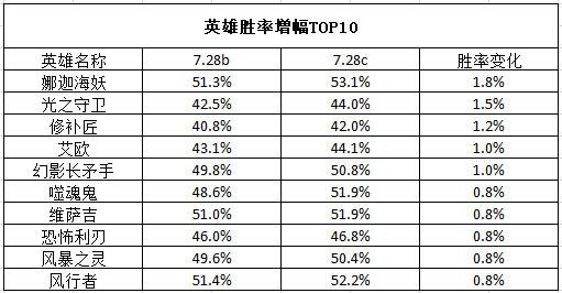2025年电竞世界杯王者荣耀决赛精彩回顾