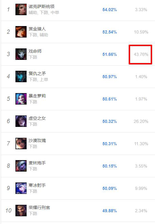 银龄侠客在电竞领域的崭露头角