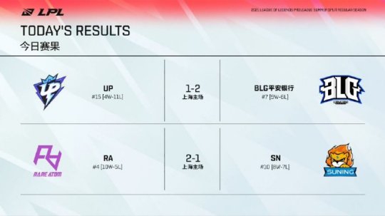 杨戬最佳肉装出装指南