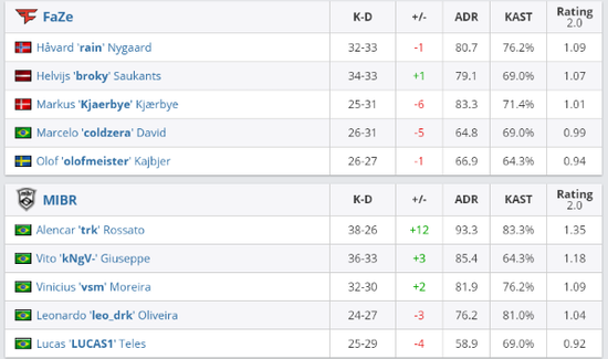 XG战队成功晋级2025电竞世界杯首场比赛将于7月8日举行