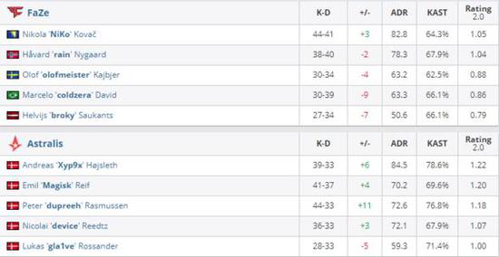 帕尔默邀请赛汇聚世界前20名高尔夫球手托马斯回归赛场