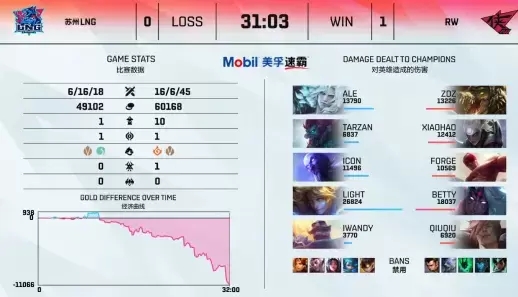 佛山GK能否延续连胜神话对决两大黑马