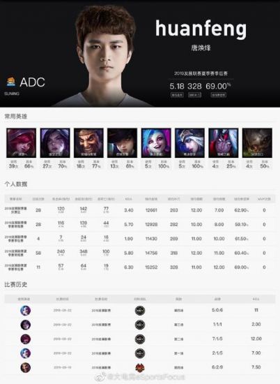 Monki重返LPL和LCK赛事引发热议